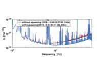 Neuer Quetschlicht-Rekord bei GEO600