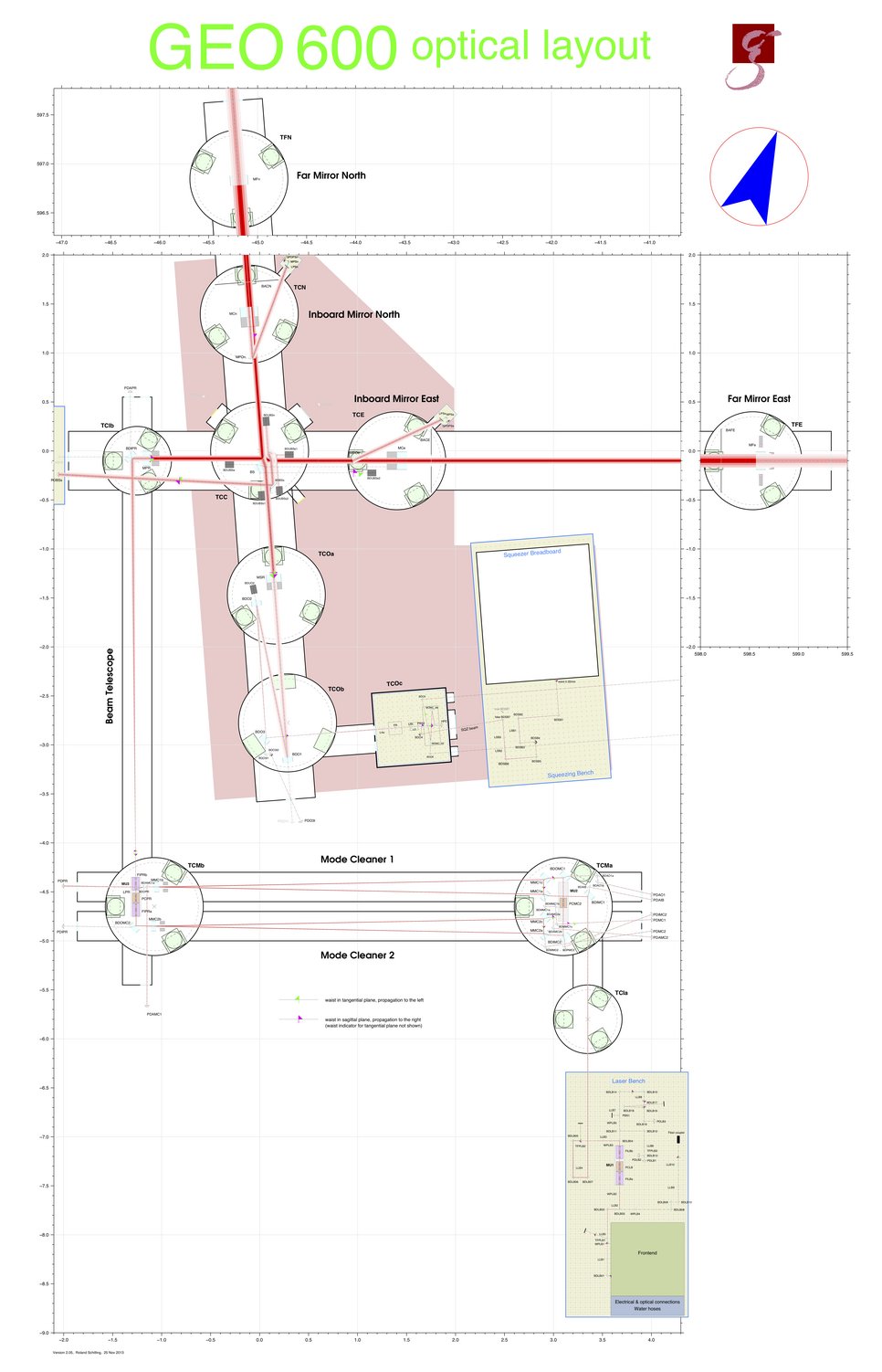 Optisches Layout von GEO600