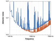 GEO600 reaches 6 dB of squeezing