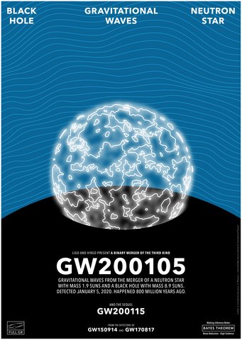 Künstlerische Darstellung (im Stil eines Filmplakats) eines Schwarzen Lochs, das einen Neutronenstern verschluckt. Das Plakat stellt GW200105 und die Fortsetzung GW200115 – die ersten sicheren Nachweise von Verschmelzungen Schwarzer Löcher mit Neutronensternen – dar. Künstlerische Darstellung (im Stil eines Filmplakats) eines Schwarzen Lochs, das einen Neutronenstern verschluckt. Das Plakat stellt GW200105 und die Fortsetzung GW200115 – die ersten sicheren Nachweise von Verschmelzungen Schwarzer Löcher mit Neutronensternen – dar.
