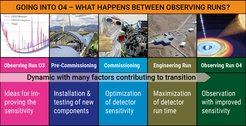 infographic: LVK Collaboration/Max Planck Institute for Gravitational Physics/Sascha Rieger