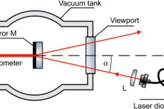 Schematic showing a laser shining at an angle onto a mirror in a vacuum tank and being reflected back from the mirror.