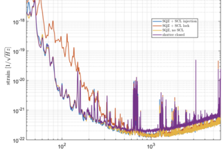 Diagram showing spectral noise densities of a gravitational-wave detector in different configurations.