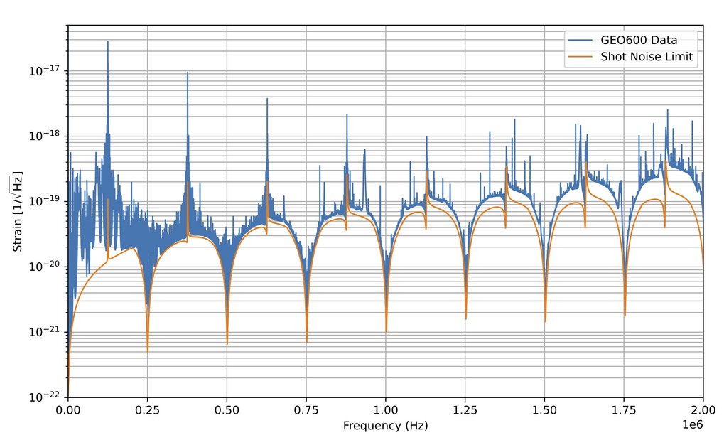 Diagramm mit logarithmischer Hochachse, das Messdaten als blauen Graphen und eine Simulation als orangen Graphen zeigt.