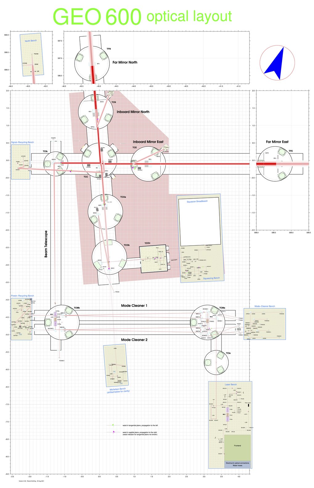 Schema des optischen Layouts von GEO600.