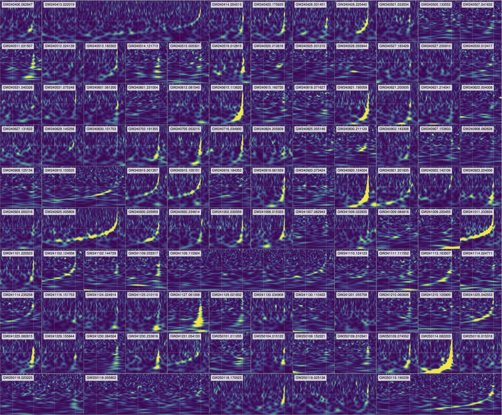 Gridlike display of many spectrograms showing gravitational-wave signals.