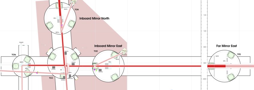 Optical Layout