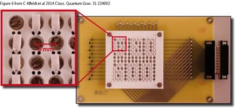Photograph of a prototype heater array with 12x12 heater elements. Each element consists of a platinum thin film resistor (white) mounted on a ceramic plate. In the ceramic plate a small metal disk below each resistor acts as a reflector for the infrared radiation. Note: not all of the resistors had been installed when the picture was taken. Photograph of a prototype heater array with 12x12 heater elements. Each element consists of a platinum thin film resistor (white) mounted on a ceramic plate. In the ceramic plate a small metal disk below each resistor acts as a reflector for the infrared radiation. Note: not all of the resistors had been installed when the picture was taken.