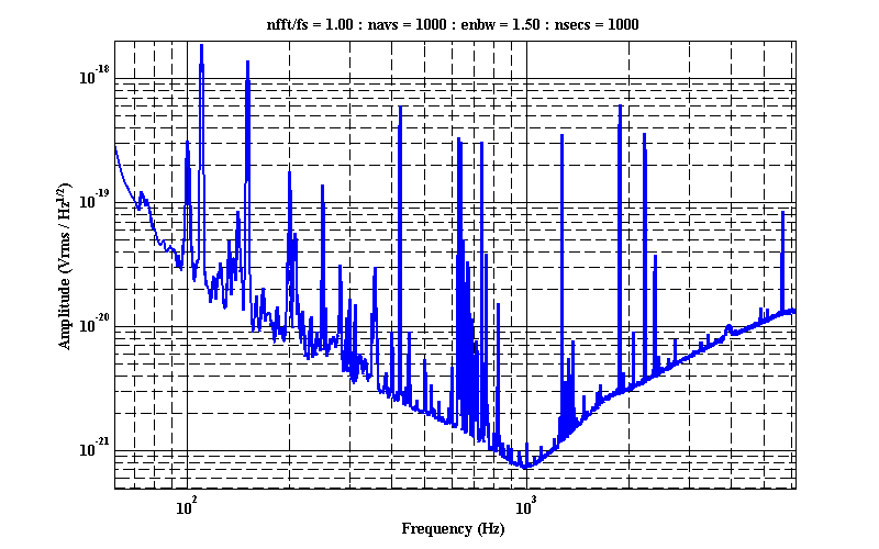 GEO600 sensitivity curve at the end of S4
