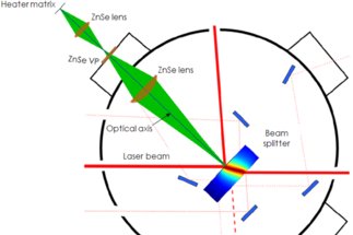 Thermal Compensation