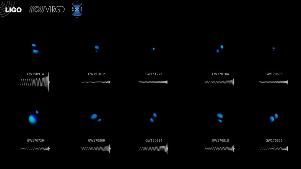 <span>Computer calculations modeling the gravitational waves LIGO has observed in O1 and O2 and the black holes that emitted the waves. The image shows the horizons of the black holes above the corresponding gravitational wave.</span>