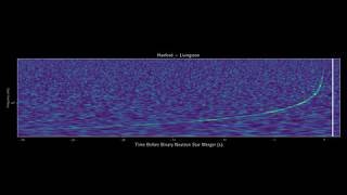 <span>This is a time-frequency representation (spectrogram) of the LIGO detectors data which combines both the LIGO-Hanford and LIGO-Livingston data coherently for the binary neutron star merger GW170817.</span>