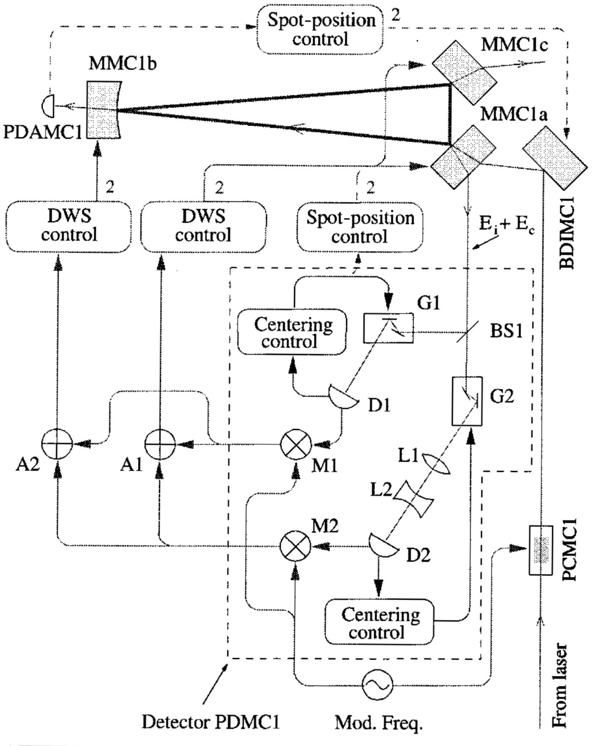 Machine Learning Alignment Automatic alignment with machine learning methods | GEO600 ...
