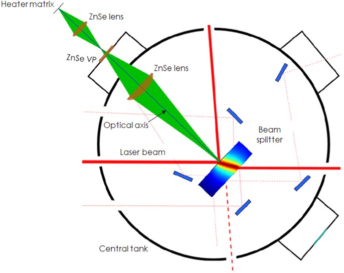 Thermische Kompensation