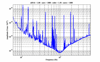 Empfindlichkeitskurve von GEO600 am Ende des Science Runs S4. Empfindlichkeitskurve von GEO600 am Ende des Science Runs S4.