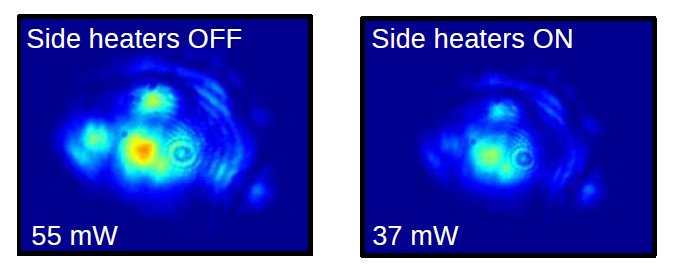 Räumliche Verteilung der Leistung (Farbskala) am dunklen Ausgang des interferometrischen Gravitationswellen-Detektors GEO600 ohne (links) und mit (rechts) dem neuen Ausgleichssystem. Es heizt die Spiegel auf, um Fehler – beispielsweise in den Krümmungsradien der Spiegel – zu korrigieren.